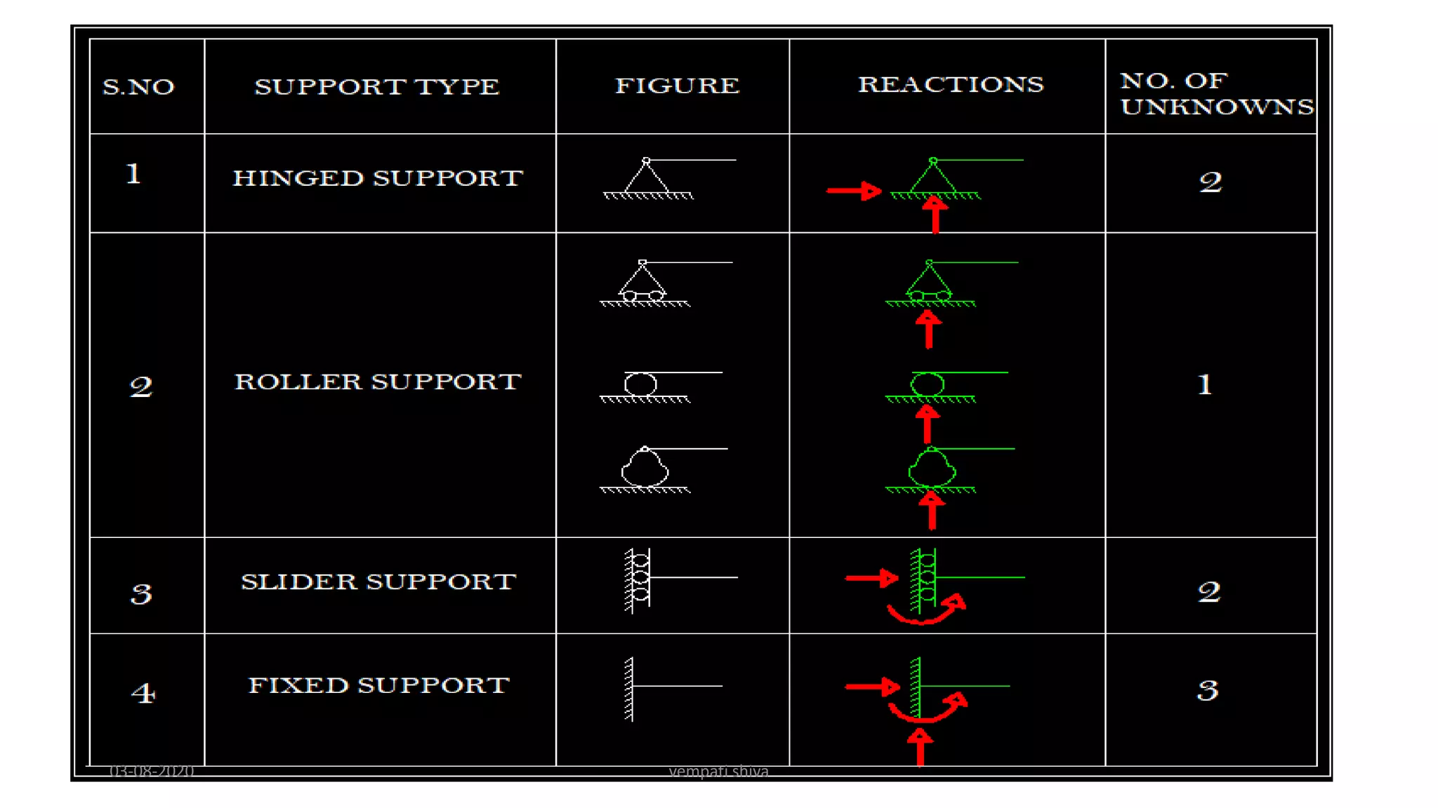 03-08-2020 vempati shiva
 