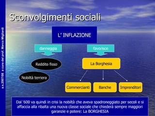 Sconvolgimenti sociali L’ INFLAZIONE danneggia favorisce Reddito fisso Nobiltà terriera La Borghesia Commercianti Banche Imprenditori Dal ‘600 va quindi in crisi la nobiltà che aveva spadroneggiato per secoli e si affaccia alla ribalta una nuova classe sociale che chiederà sempre maggiori garanzie e potere: La BORGHESIA 