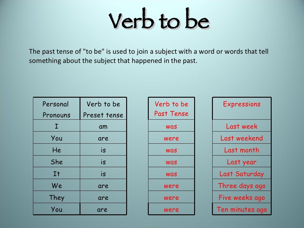 Live past tense. To be past Tense. Verb to be past. To be past forms. The verb to be.