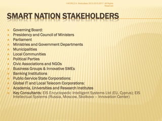  Governing Board:
 Presidency and Council of Ministers
 Parliament
 Ministries and Government Departments
 Municipalities
 Local Communities
 Political Parties
 Civic Associations and NGOs
 Business Groups & Innovative SMEs
 Banking Institutions
 Public-Service State Corporations:
 Global IT and Local Telecom Corporations:
 Academia, Universities and Research Institutes
 Key Consultants: EIS Encyclopedic Intelligent Systems Ltd (EU, Cyprus); EIS
Intellectual Systems (Russia, Moscow, Skolkovo – Innovation Center)
I-WORLD A. Abdoullaev 2013-2015-2017 All Rights
Reserved
 