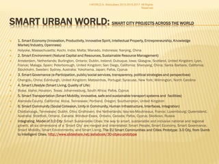  1. Smart Economy (Innovation, Productivity, Innovative Spirit, Intellectual Property, Entrepreneurship,
Knowledge Market/Industry, Openness)
 Holyoke, Massachusetts; Kochi, India; Malta; Manado, Indonesia; Nanjing, China
 2. Smart Environment (Natural Capital and Resources, Sustainable Resource Management)
 Amsterdam, Netherlands; Burlington, Ontario; Dublin, Ireland; Dubuque, Iowa; Glasgow, Scotland, United Kingdom; Lyon,
France; Malaga, Spain; Peterborough, United Kingdom; San Diego, California; Shenyang, China; Santa Barbara, California;
Stockholm, Sweden; Sydney, Australia; Yokohama, Japan; Pafos, Cyprus
 3. Smart Governance (e-Participation, public/social services, transparency, political strategies and
perspectives)
 Chengdu, China; Edinburgh, United Kingdom; Matosinhos, Portugal; Syracuse, New York; Wilmington, North Carolina
 4. Smart Lifestyle (Smart Living, Quality of Life)
 Boise, Idaho; Houston, Texas; Johannesburg, South Africa; Pafos, Cyprus
 5. Smart Transportation (Smart Mobility, innovative, safe and sustainable transport systems and facilities)
 Alameda County, California; Alcoa, Tennessee; Portland, Oregon; Southampton, United Kingdom
 6. Smart Community (Social Cohesion, Unity in Community, Human Infrastructure, Interfaces, Integration)
 Chattanooga, Tennessee; Dublin, Ohio; Eindhoven, the Netherlands; Issy-les-Moulineaux, France; Luxembourg; Queensland,
Australia; Stratford, Ontario, Canada; Windsor-Essex, Ontario, Canada; Pafos, Cyprus; Skolkovo, Russia  
 Integrating Model of 3.0 City: Smart Sustainable Cities: the way to smart, sustainable and inclusive national and regional
growth, all six dimensions of a ‘Smart City’ are merged and interrelated: Smart People, Smart Economy, Smart Governance,
Smart Mobility, Smart Environments, and Smart Living. The EU Smart Communities and Cities Prototype: 3.0 City, from Dumb toThe EU Smart Communities and Cities Prototype: 3.0 City, from Dumb to
Intelligent CitiesIntelligent Cities. http://www.slideshare.net/ashabook/30-cityeu-prototype
I-WORLD A. Abdoullaev 2013-2015-2017 All Rights
Reserved
 