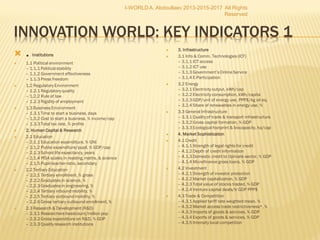  In today's world, every country/city must compete with every other country/city for the world's investors, talent, cultural
exchange, tourists, businesses, media profile and international events, cultural, political, economic, and scientific.
 In today’s world, every nation, intentionally or unintentionally, has its brand, brand name, trade name, marque, national
branding, core message, logo, claim, the way the nation is perceived (brand perception) and imaged globally and locally, by the
world (global image formation) as well as its subjects and nationals.
 Intelligent National Branding is instrumental in attracting foreign direct investment, tourism, enhancing geo political influence,
global national image, facilitating trade and private-sector competitiveness, supporting for exports, and creating internal pride.
 Up to now, countries and states are building the national brand and global image, employing the standard approaches and old
public diplomacy, antique public relations and aggressive advertising and propaganda, including the United States, Canada,
France, United Kingdom, Japan, China, South Korea, and some Western European countries
 Sustainable Branding Strategy
 Intelligent Nation Branding >
 Destination Branding, Place Marketing, Place Promotion, holistic, interactive, ongoing, broad activities
involving social, economic, political and cultural processes >
 Intelligent Infrastructure, Smart Economy, Innovation Industry (Primary & Secondary & Tertiary) Branding >
 Eco Region (Connected Urban and Rural Development) Branding >
 Smart City (Polis, Municipality and Eco Community) Branding >
 Sustainable (Public and Private Project) Development Branding >
 Cultural Settlements Smart Branding (China Eco Towns, Russian Smart Villages, British Green
Communities, etc.) >
 Innovative Corporate Branding
 Smart Nation Branding:Smart Nation Branding: http://http://www.slideshare.net/ashabook/smart-nationbrandingwww.slideshare.net/ashabook/smart-nationbranding
 Smart Sustainable Russia, an Intelligent Nation Strategy: http://www.slideshare.net/ashabook/irussia
I-WORLD A. Abdoullaev 2013-2015-
2017 All Rights Reserved
 