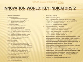  . Institutions
 1.1 Political environment
– 1.1.1 Political stability
– 1.1.2 Government effectiveness
– 1.1.3 Press freedom
 1.2 Regulatory Environment
– 1.2.1 Regulatory quality
– 1.2.2 Rule of law
– 1.2.3 Rigidity of employment
 1.3 Business Environment
– 1.3.1 Time to start a business, days
– 1.3.2 Cost to start a business, % income/cap
– 1.3.3 Total tax rate, % profits
 2. Human Capital & Research
 2.1 Education
– 2.1.1 Education expenditure, % GNI
– 2.1.2 Public expenditure/pupil, % GDP/cap
– 2.1.3 School life expectancy, years
– 2.1.4 PISA scales in reading, maths, & science
– 2.1.5 Pupil-teacher ratio, secondary
 2.2 Tertiary Education
– 2.2.1 Tertiary enrollment, % gross
– 2.2.2 Graduates in science, %
– 2.2.3 Graduates in engineering, %
– 2.2.4 Tertiary inbound mobility, %
– 2.2.5 Tertiary outbound mobility, %
– 2.2.6 Gross tertiary outbound enrollment, %
 2.3 Research & Development (R&D)
– 2.3.1 Researchers headcount/million pop
– 2.3.2 Gross expenditure on R&D, % GDP
– 2.3.3 Quality research institutions
 3. Infrastructure
 3.1 Info & Comm. Technologies (ICT)
– 3.1.1 ICT access
– 3.1.2 ICT use
– 3.1.3 Government’s Online Service
– 3.1.4 E-Participation
 3.2 Energy
– 3.2.1 Electricity output, kWh/cap
– 3.2.2 Electricity consumption, kWh/capita
– 3.2.3 GDP/unit of energy use, PPP$/kg oil eq.
– 3.2.4 Share of renewables in energy use, %
 3.3 General Infrastructure
– 3.3.1 Quality of trade & transport infrastructure
– 3.3.2 Gross capital formation, % GDP
– 3.3.3 Ecological footprint & biocapacity, ha/cap
 4. Market Sophistication
 4.1 Credit
– 4.1.1 Strength of legal rights for credit
– 4.1.2 Depth of credit information
– 4.1.3 Domestic credit to 0private sector, % GDP
– 4.1.4 Microfinance gross loans, % GDP
 4.2 Investment
– 4.2.1 Strength of investor protection
– 4.2.2 Market capitalization, % GDP
– 4.2.3 Total value of stocks traded, % GDP
– 4.2.4 Venture capital deals/tr GDP PPP$
 4.3 Trade & Competition
– 4.3.1 Applied tariff rate weighted mean, %
– 4.3.2 Market access trade restrictiveness*, %
– 4.3.3 Imports of goods & services, % GDP
– 4.3.4 Exports of goods & services, % GDP
– 4.3.5 Intensity local competition
I-WORLD A. Abdoullaev 2013-2015-2017 All Rights
Reserved
 