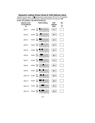 - 10 -
Detector Zone Switch Setting CAN Set
To set detector Address
As Ident
Dipswitch setting Check Sheet & CAN Address Ident.
Squares that are black, i.e represent the switch being ‘ON’ (in the ‘UP’ position).
Should a Detector be a Humidity type, Dipswitch Number 6 will also be ‘ON’
(in the ‘UP’ position). This will be factory set.
Switch
On
Off
1 2 3 4 5 6 7 8
Zone 1 01 H
Switch
On
Off
1 2 3 4 5 6 7 8
Zone 2 02 H
Switch
On
Off
1 2 3 4 5 6 7 8
Zone 3 03 H
Switch
On
Off
1 2 3 4 5 6 7 8
Zone 4 04 H
Switch
On
Off
1 2 3 4 5 6 7 8
Zone 5 05 H
Switch
On
Off
1 2 3 4 5 6 7 8
Zone 6 06 H
Switch
On
Off
1 2 3 4 5 6 7 8
Zone 7 07 H
Switch
On
Off
1 2 3 4 5 6 7 8
Zone 8 08 H
Switch
On
Off
1 2 3 4 5 6 7 8
Zone 9 09 H
Switch
On
Off
1 2 3 4 5 6 7 8
Zone 10 0A H
Switch
On
Off
1 2 3 4 5 6 7 8
Zone 11 0B H
Switch
On
Off
1 2 3 4 5 6 7 8
Zone 12 0C H
Switch
On
Off
1 2 3 4 5 6 7 8
Zone 13 0D H
 