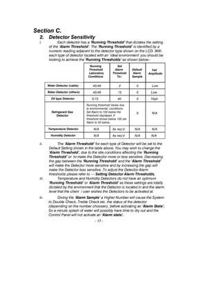 Section C.
2. Detector Sensitivity
i. Each detector has a ‘Running Threshold’ that dictates the setting
of the ‘Alarm Threshold’. The ‘Running Threshold’ is identified by a
numeric reading adjacent to the detector type shown on the LCD. With
each type of detector located with an ‘ideal environment’ you should be
looking to achieve the ‘Running Thresholds’ as shown below:-
ii. The ‘Alarm Threshold’ for each type of Detector will be set to the
Default Setting shown in the table above. You may wish to change the
‘Alarm Threshold’, due to the site conditions affecting the ‘Running
Threshold’ or to make the Detector more or less sensitive. Decreasing
the gap between the ‘Running Threshold’ and the ‘Alarm Threshold’
will make the Detector more sensitive and by increasing the gap will
make the Detector less sensitive. To adjust the Detector Alarm
thresholds please refer to — Setting Detector Alarm Thresholds.
iii. Temperature and Humidity Detectors do not have an optimum
‘Running Threshold’ or ‘Alarm Threshold’ as these settings are totally
dictated by the environment that the Detector is located in and the alarm
level that the client / user wishes the Detectors to be activated at.
iv. Giving the ‘Alarm Sample’ a Higher Number will cause the System
to Double Check, Treble Check etc. the status of the detector
(depending on the number choosen), before activating an ’Alarm State’.
So a minute splash of water will possibly have time to dry out and the
Control Panel will not activate an ‘Alarm state’.
- 17 -
Running
Threshold
Laboratory
Conditions
Set
Alarm
Threshold
To:-
Water Detector (cable) 45/46 2
Water Detector (others) 45/46 15
Oil type Detector 5/15 40
Default
Alarm
Sample
0
0
0
Fail
Amplitude
Low
Low
High
Running threshold Varies due
to environmental conditions.
Set Alarm to 100 below the
threshold displayed. If
threshold shows below 100 set
Alarm to 50 below.
Refrigerant Gas
Detector
0 N/A
Temperature Detector
Humidity Detector
N/A As req’d
N/A As req’d
N/A
N/A
N/A
N/A
 