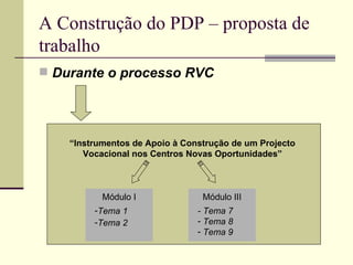 A Construção do PDP – proposta de trabalho Durante o processo RVC “ Instrumentos de Apoio à Construção de um Projecto Vocacional nos Centros Novas Oportunidades” Módulo I Tema 1 Tema 2 Módulo III - Tema 7 Tema 8 Tema 9 