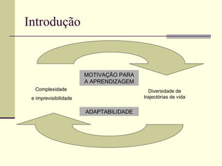 Introdução Complexidade  e imprevisibilidade Diversidade de trajectórias de vida MOTIVAÇÃO PARA A APRENDIZAGEM ADAPTABILIDADE 