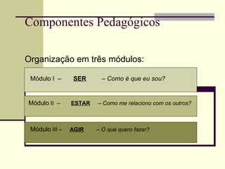Componentes Pedagógicos Organização em três módulos: Módulo I  –  SER   –  Como é que eu sou? Módulo  II  –  ESTAR   –  Como me relaciono com os outros? Módulo  III –  AGIR   –  O que quero fazer? 