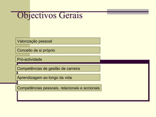 Objectivos Gerais Competências pessoais, relacionais e accionais Aprendizagem ao longo da vida Competências de gestão de carreira Pró-actividade Conceito de si próprio Valorização pessoal 