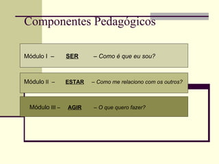 Componentes Pedagógicos Módulo I  –  SER   –  Como é que eu sou? Módulo  II  –  ESTAR   –  Como me relaciono com os outros? Módulo  III –  AGIR   –  O que quero fazer? 