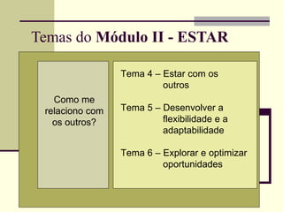 Temas do  Módulo II - ESTAR Como me relaciono com os outros? Tema 4 – Estar com os outros Tema 5 – Desenvolver a  flexibilidade e a adaptabilidade   Tema 6 – Explorar e optimizar oportunidades 