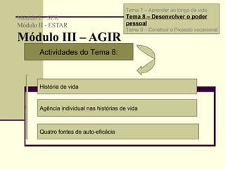 Módulo I – SER Módulo II - ESTAR  Módulo III – AGIR  Tema 7 – Aprender ao longo da vida Tema 8 – Desenvolver o poder pessoal   Tema 9 – Construir o Projecto vocacional Actividades do Tema 8: História de vida Agência individual nas histórias de vida Quatro fontes de auto-eficácia 