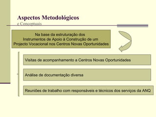 Aspectos Metodológicos e Conceptuais  Na base da estruturação dos  Instrumentos de Apoio à Construção de um  Projecto Vocacional nos Centros Novas Oportunidades Visitas de acompanhamento a Centros Novas Oportunidades Análise de documentação diversa Reuniões de trabalho com responsáveis e técnicos dos serviços da ANQ 