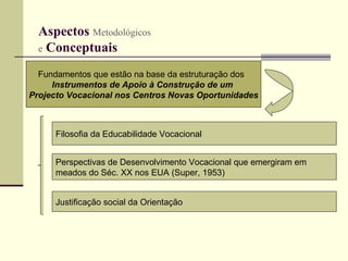 Aspectos  Metodológicos   e  Conceptuais   Fundamentos que estão na base da estruturação dos  Instrumentos de Apoio à Construção de um  Projecto Vocacional nos Centros Novas Oportunidades Filosofia da Educabilidade Vocacional Perspectivas de Desenvolvimento Vocacional que emergiram em  meados do Séc. XX nos EUA (Super, 1953) Justificação social da Orientação 