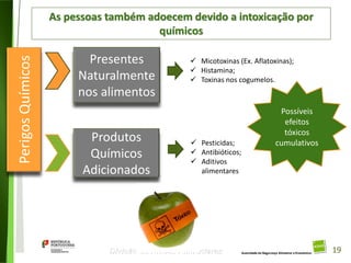 19
Divisão de Riscos Alimentares
Perigos
Químicos
Presentes
Naturalmente
nos alimentos
Produtos
Químicos
Adicionados
 Micotoxinas (Ex. Aflatoxinas);
 Histamina;
 Toxinas nos cogumelos.
 Pesticidas;
 Antibióticos;
 Aditivos
alimentares
Possíveis
efeitos
tóxicos
cumulativos
As pessoas também adoecem devido a intoxicação por
químicos
19
 