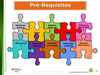 37
Divisão de Riscos Alimentares
Higiene
Pessoal
Controlo
de Pragas
Plano de
Higiene
Água
Estruturas
Equipament
o
Resíduos
Alimentares
Materiais
contacto
Formaçã
o
Matérias-
Primas
Manutençã
o
37
 