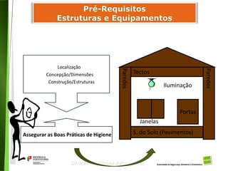 38
Divisão de Riscos Alimentares
Paredes
Tectos
S. do Solo (Pavimentos)
Portas
Paredes
Janelas
Iluminação
Localização
Concepção/Dimensões
Construção/Estruturas
Assegurar as Boas Práticas de Higiene
 