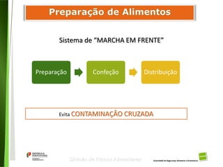 78
Divisão de Riscos Alimentares
Sistema de “MARCHA EM FRENTE”
Evita CONTAMINAÇÂO CRUZADA
 