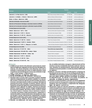 Anuário 2018 da Economia 27
Serviços
Titulares
Nome Telefone E-mail
Laboratório de Físico -Quím ica (LFQ) Maria Graça Campos (Chefe de Divisão) 217 983 600 correio.asae@asae.pt
Laboratório de Bebidas e Produtos Vitivinícolas (LBPV) Bárbara Alfaiate (Chefe de Divisão) 217 983 600 correio.asae@asae.pt
Divisão de Riscos Alimentares (DRA) Pedro Nabais (Chefe de Divisão) 217 983 600 correio.asae@asae.pt
Gabinete de Relações Internacional (GRI) Ana Catarina Leal (Chefe de Divisão) 217 983 600 correio.asae@asae.pt
Gabinete de Planeamento Estratégico, Qualidade e Auditoria (GPEQA) Salomé Ribeiro (Chefe de Divisão) 217 983 600 correio.asae@asae.pt
Gabinete de Coordenação e Avaliação da Atividade Inspetiva (GCAAI) João Brazão (Chefe de Divisão) 217 983 600 correio.asae@asae.pt
Unidade Regional do Norte (URN) Vitor Serra Ferreira (Inspetor-Diretor) 217 983 600 correio.asae@asae.pt
Unidade Operacional I (UO I) – Porto Jacinta da Silva Ladeira (Inspetora-Chefe) 217 983 600 correio.asae@asae.pt
Unidade Operacional II (UO II) – Barcelos José Carlos Dias (Inspetor-Chefe) 217 983 600 correio.asae@asae.pt
Unidade Operacional III (UO III) – Mirandela António Carlos Lima (Inspetor-Chefe) 217 983 600 correio.asae@asae.pt
Unidade Regional do Centro (URC) Helena Diogo (Inspetora-Diretora) 217 983 600 correio.asae@asae.pt
Unidade Operacional IV (UO IV) – Coimbra Paulo Torres (Inspetor-Chefe) 217 983 600 correio.asae@asae.pt
Unidade Operacional V (UO V) – Coimbra / Norte Maria da Graça Gonçalves (Inspetora-Chefe) 217 983 600 correio.asae@asae.pt
Unidade Operacional V (UO V) – Delegação de Tondela Maria da Graça Gonçalves (Inspetora-Chefe) 217 983 600 correio.asae@asae.pt
Unidade Regional do Sul (URS) Ana Moura (Inspetora-Diretora) 217 983 600 correio.asae@asae.pt
Unidade Operacional VII (UO VII) – Lisboa Teresa SofiaJesus (Inspetora-Chefe) 217 983 600 correio.asae@asae.pt
Unidade Operacional VIII (UO VIII) – Lisboa / Oeste Sara Isabel Borralho (Inspetora-Chefe) 217 983 600 correio.asae@asae.pt
Unidade Operacional IX (UO IX) – Lisboa / Sul Inspetor Chefe (a designar) 217 983 600 correio.asae@asae.pt
Unidade Operacional X (UO X) – Santarém Eduardo Miguel Barra (Inspetor-Chefe) 217 983 600 correio.asae@asae.pt
Unidade Operacional XI (UO XI) – Évora Paula Cristina Véstias (Inspetora-Chefe) 217 983 600 correio.asae@asae.pt
Unidade Operacional XII (UO XII) – Faro Elsa Cristina Trindade (Inspetora-Chefe) 217 983 600 correio.asae@asae.pt
Atribuições
1 - A ASAE tem por missão a fiscalização e prevenção do cumpri-
mento da legislação reguladora do exercício das atividades eco-
nómicas, nos setores alimentar e não alimentar, bem como a
avaliação e comunicação dos riscos na cadeia alimentar, sendo
o organismo nacional de ligação com as suas entidades congé-
neres, a nível europeu e internacional.
2 - A ASAE prossegu e as seguintes atribuições:
a) Na área da fiscalização das atividades económicas:
tes, as medidas destinadas a assegurar o abastecimento do País
em bens e serviços considerados essenciais, tendo em vista pre-
venir situações de açambarcamento, desenvolvendo ações de
combate à economia paralela e à venda de produtos falsificados
ou copiad os;
iii) Elaborar, executar e divulgar periodicamente o programa de
fiscalização do mercado, nos termos do Regulamento (CE) n.º
765/2008, do Parlamento Europeu e do Conselho, de 9 de julho,
bem como adotar medidas restritivas de proibição, de restrição
i) Fiscalizar todos os locais onde se proceda a qualquer atividade
industrial, designadamente de produtos acabados e ou intermé-
dios, turística, comercial, agrícola, pecuária,de abate, piscatória,
incluindo a atividade de pesca lúdica ou qualquer atividade de
prestação de serviços, armazéns, escritórios, notários, meios de
transporte,entrepostosfrigoríficos, empreendimentos turísticos,
alojamento local, agências de viagens, empresas de animação
turística, campos de férias, casinos e bingos, estabelecimentos
de restauração e bebidas, discotecas e bares, cantinas e refeitó-
rios, clínicas médica s e dentárias, clínica s veterinária s, farmácia s
e armazéns de produtos médico-farmacêuticos, cabeleireiros e
centros de estética, recintos de diversãoou de espetáculos, espa-
ços de jogos e recreio, infraestruturas, equipamentos e espaços
desportivos, health clubs, portos, gares e aerogares, sem prejuízo
das competê ncias atribuídas por lei a outras entidad es;
da disponibiliza ção, de retirada ou de recolha de produtos no
mercado, ao abrigo do mesmo regulamento;
iv) Fiscalizar a venda de produtos e serviços nos termos legalmente
previstostendo em vista garantir asegurança esaúde dos con-
sumidores, bem como fiscalizar o cumprimento das obrigações
legais dos agentes económic os;
v) Desenvolver ações de natureza preventiva e repressiva em
matéria de jogo ilícito e apoiar as demais autoridades policiais
na prevenção e punição nesta matéria, em articulação com o
Serviço de Inspeção de Jogos do Turismo de Portugal, I. P.;
vi) Exercer as competências quelhe são cometidas relativamente ao
tratamento de reclamações lavradas em livros de reclamações,
nos termos em que as mesmas estão previstas no Decreto-Lei
n.º 156/2005, de 15 de setembro, alterado pelos Decretos-Leis
n.ºs 371/2007, de 6 de novembro, 118/2009, de 19 de maio, e
ii) Executar, em colaboração com outros organismos competen- 317/2009, de 30 de outubro;
AdministraçãoDiretadoEstado
 
