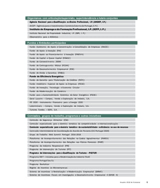 Anuário 2018 da Economia 5
Fundos e Entidades participadas
Fundo Autónomo de Apoio à Concentração e Consolidação de Empresas (FACCE)
Fundo de Apoio à Inovação (FAI)
Fundo de Apoio ao Financiamento à Inovação (FINOVA)
Fundo de Capital e Quase Capital (FC&QC)
Fundo de Coinvestimento 200M
Fundo de Contragarantia Mútuo (FCGM)
Fundo de Desenvolvimento Empresarial (FDE)
Fundo de Dívida e Garantias (FD&G)
Fundo de Eficiência Energética
Fundo de Garantia para Titularização de Créditos (FGTC)
Fundo Imobiliário Especial de Apoio às Empresas (FIEAE)
Fundo de Inovação, Tecnologia e Economia Circular
Fundo de Modernização do Comércio
Fundo para a Sustentabilidade Sistémica do Setor Energético (FSSSE)
Geral Lazarim – Compra, Venda e Exploração de Imóveis, S.A.
IFE 2020 - Instrumento Financeiro para a Energia 2020
Laborimóveis – Compra, Venda e Exploração de Imóveis, S.A.
Turismo Fundos – SGFII, S.A.
Comissões, grupos de trabalho, programas e outras iniciativas
Comissão de Segurança Alimentar (CSA)
Comissão especializada para o domínio temático da competitividade e internacionalização
Comissão especializada para o domínio temático da sustentabilidade e eficiência no uso de recursos
Comissão Interministerial de Coordenação do Acordo de Parceria (CIC Portugal 2020)
Grupo de Trabalho Web Summit Portugal 2016-2018
Plataforma de Acompanhamento das Relações na Cadeia Agroalimentar (PARCA)
Plataforma de Acompanhamento das Relações nas Fileiras Florestais (PARF)
Programa da Indústria Responsável (PIR)
Programa de Intervenção do Turismo (PIT)
Programa de Intervenções para a Qualificação do Turismo – PIQTUR
Programa IMIT – Iniciativa para a Modernizaçãoda Indústria Têxtil
Programa Portugal Sou Eu
Programa Revitalizar
Regime de Incentivo às Microempresas
Sistema de Incentivos à Revitalização e Modernização Empresarial (SIRME)
Sistema de Incentivos Fiscais em Investigação e Desenvolvimento Empresarial II (SIFIDE II)
Organismos com articulação/supervisão, superintendência e tutela conjuntas
Agência Nacional para a Qualificação e o Ensino Profissional, I.P. (ANQEP, I.P.)
AICEP – Agência para o Investimentoe ComércioExternode Portugal, E.P.E.
Instituto do Emprego e da Formação Profissional, I.P. (IEFP, I. P.)
Instituto Nacional da Propriedade Industrial, I.P. (INPI, I. P.)
Observatório para o Atlântico
 