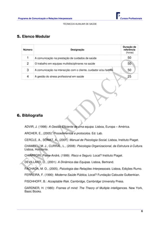 Programa de Comunicação e Relações Interpessoais Cursos Profissionais 
TÉCNICO/A AUXILIAR DE SAÚDE 
6 
5. Elenco Modular 
Número Designação 
Duração de 
referência 
(horas) 
1 A comunicação na prestação de cuidados de saúde 50 
2 O trabalho em equipas multidisciplinares na saúde 50 
3 A comunicação na interacção com o cliente, cuidador e/ou família 50 
4 A gestão do stress profissional em saúde 25 
6. Bibliografia 
ADVIR, J. (1998): A Gestão Eficiente de uma equipa. Lisboa, Europa – América. 
ARCHER, E., (2005): Procedimentos e protocolos. Ed. Lab. 
CERCLE, A., SOMAT, A., (2001): Manual de Psicologia Social, Lisboa, Instituto Piaget. 
CHAMBEL, M. J., CURRAL, L., (2008): Psicologia Organizacional, da Estrutura à Cultura. 
Lisboa, Horizonte. 
CHIAPPORI, Pierre-André, (1999): Risco e Seguro. Local? Instituto Piaget. 
DEVILLARD, O., (2001): A Dinâmica das Equipas. Lisboa, Bertrand. 
FACHADA, M. O., (2005), Psicologia das Relações Interpessoais. Lisboa, Edições Rumo. 
FERREIRA, F. (1990): Moderna Saúde Pública, Local? Fundação Calouste Gulbenkian. 
FISCHHOFF, B.: Acceptable Risk. Cambridge, Cambridge University Press. 
GARDNER, H. (1980): Frames of mind: The Theory of Multiple intelligences. New York, 
Basic Books. 
 
