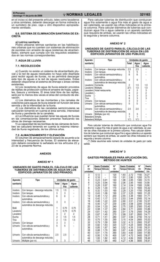 El Peruano
domingo 11 de junio de 2006 321163NORMAS LEGALES
R
EPUBLICA DEL PERU
en el inciso e) del presente artículo, tales como lavaderos
y otros similares, deberán descargar en forma indirecta a
un sumidero de piso, caja u otro dispositivo apropiada-
mente ventilado.
6.6. SISTEMA DE ELIMINACIÓN SANITARIA DE EX-
CRETA
a) Letrina sanitaria
Podrá utilizarse letrinas sanitarias en las habilitacio-
nes urbanas que no cuenten con sistemas de eliminación
de excretas con arrastre de agua (sistemas de alcantari-
llado), siempre que cumpla con los requisitos estableci-
dos en las normas correspondientes:
7. AGUA DE LLUVIA
7.1. RECOLECCIÓN
a) Cuando no exista un sistema de alcantarillado plu-
vial y la red de aguas residuales no haya sido diseñada
para recibir aguas de lluvias, no se permitirá descargar
este tipo de aguas a la red de aguas residuales. Estas
deberán disponerse al sistema de drenaje o áreas verdes
existentes.
b) Los receptores de agua de lluvia estarán provistos
de rejillas de protección contra el arrastre de hojas, pape-
les, basura y similares. El área total libre de las rejillas,
será por lo menos dos veces el área del conducto de ele-
vación.
c) Los diámetros de las montantes y los ramales de
colectores para aguas de lluvia estarán en función del área
servida y de la intensidad de la lluvia.
d) Los diámetros de las canaletas semicirculares se
calcularán tomando en cuenta el área servida, intensidad
de lluvia y pendiente de la canaleta.
e) La influencia que puedan tener las aguas de lluvias
en las cimentaciones deberán preverse realizando las
obras de drenaje necesarias.
f) La capacidad de las bombas de las cámaras de bom-
beo se calculará teniendo en cuenta la máxima intensi-
dad de lluvia registrada, de los últimos años.
7.2. ALMACENAMIENTO Y ELEVACIÓN
El volumen de almacenamiento estará de acuerdo a la
intensidad y frecuencia de lluvias. El sistema de eleva-
ción deberá considerar lo señalado en los artículos 22 y
23 de la presente Norma.
ANEXOS
ANEXO N° 1
UNIDADES DE GASTO PARA EL CÁLCULO DE LAS
TUBERÍAS DE DISTRIBUCIÓN DE AGUA EN LOS
EDIFICIOS (APARATOS DE USO PRIVADO)
Aparato Tipo Unidades de gasto
sanitario Total Agua Agua
fría caliente
Inodoro Con tanque – descarga reducida. 1,5 1,5 -
Inodoro Con tanque. 3 3 -
Inodoro Con válvula semiautomática y 6 6 -
automática.
Inodoro Con válvula semiautomática y 3 3 -
automática de descarga reducida.
Bidé 1 0,75 0,75
Lavatorio 1 0,75 0,75
Lavadero 3 2 2
Ducha 2 1,5 1,5
Tina 2 1,5 1,5
Urinario Con tanque 3 3 -
Urinario Con válvula semiautomática y 5 5 -
automática.
Urinario Con válvula semiautomática y 2,5 2,5 -
automática de descarga reducida.
Urinario Múltiple (por m) 3 3 -
Para calcular tuberías de distribución que conduzcan
agua fría solamente o agua fría más el gasto de agua a
ser calentada, se usarán las cifras indicadas en la prime-
ra columna. Para calcular diámetros de tuberías que con-
duzcan agua fría o agua caliente a un aparato sanitario
que requiera de ambas, se usarán las cifras indicadas en
la segunda y tercera columna.
ANEXO N° 2
UNIDADES DE GASTO PARA EL CÁLCULO DE LAS
TUBERÍAS DE DISTRIBUCIÓN DE AGUA EN LOS
EDIFICIOS (APARATOS DE USO PÚBLICO)
Aparato Tipo Unidades de gasto
sanitario Total Agua Agua
fría caliente
Inodoro Con tanque – descarga reducida. 2,5 2,5 -
Inodoro Con tanque. 5 5 -
Inodoro Con válvula semiautomática y 8 8 -
automática.
Inodoro Con válvula semiautomática y 4 4 -
automática de descarga reducida.
Lavatorio Corriente. 2 1,5 1,5
Lavatorio Múltiple. 2(*) 1,5 1,5
Lavadero Hotel restaurante. 4 3 3
Lavadero - 3 2 2
Ducha - 4 3 3
Tina - 6 3 3
Urinario Con tanque. 3 3 -
Urinario Con válvula semiautomática y 5 5 -
automática.
Urinario Con válvula semiautomática y 2,5 2,5 -
automática de descarga reducida.
Urinario Múltiple (por ml) 3 3 -
Bebedero Simple. 1 1 -
Bebedero Múltiple 1(*) 1(*)
Para calcular tuberías de distribución que conduzcan agua fría
solamente o agua fría más el gasto de agua a ser calentada, se usa-
rán las cifras indicadas en la primera columna. Para calcular diáme-
tros de tuberías que conduzcan agua fría o agua caliente a un aparato
sanitario que requiera de ambas, se usarán las cifras indicadas en la
segunda y tercera columna.
(*) Debe asumirse este número de unidades de gasto por cada
salida.
ANEXO N° 3
GASTOS PROBABLES PARA APLICACIÓN DEL
MÉTODO DE HUNTER
N° Gasto Probable N° Gasto Probable N° Gasto
de Tanque Válvula de Tanque Válvula de Proba-
unidades unidades unidades ble
3 0,12 - 120 1,83 2,72 1100 8,27
4 0,16 - 130 1,91 2,80 1200 8,70
5 0,23 0,91 140 1,98 2,85 1300 9,15
6 0,25 0,94 150 2,06 2,95 1400 9,56
7 0,28 0,97 160 2,14 3,04 1500 9,90
8 0,29 1,00 170 2,22 3,12 1600 10,42
9 0,32 1,03 180 2,29 3,20 1700 10,85
10 0,43 1,06 190 2,37 3,25 1800 11,25
12 0,38 1,12 200 2,45 3,36 1900 11,71
14 0,42 1,17 210 2,53 3,44 2000 12,14
16 0,46 1,22 220 2,60 3,51 2100 12,57
18 0,50 1,27 230 2,65 3,58 2200 13,00
20 0,54 1,33 240 2,75 3,65 2300 13,42
22 0,58 1.37 250 2,84 3,71 2400 13,86
24 0,61 1.42 260 2,91 3,79 2500 14,29
26 0,67 1,45 270 2,99 3.87 2600 14,71
28 0,71 1,51 280 3,07 3,94 2700 15,12
30 0,75 1,55 290 3,15 4,04 2800 15,53
32 0,79 1,59 300 3,32 4,12 2900 15,97
34 0,82 1,63 320 3,37 4,24 3000 16,20
36 0,85 1,67 340 3,52 4,35 3100 16,51
38 0,88 1,70 380 3,67 4,46 3200 17,23
40 0,91 1,74 390 3,83 4,60 3300 17,85
42 0,95 1,78 400 3,97 4,72 3400 18,07
44 1,00 1,82 420 4,12 4,84 3500 18,40
46 1,03 1,84 440 4,27 4,96 3600 18,91
Difundido por: ICG - Instituto de la Construcción y Gerencia
www.construccion.org / icg@icgmail.org / Telefax : 421 - 7896
PDF Page Organizer - Foxit Software
 