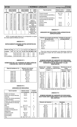NORMAS LEGALES
R
EPUBLICA DEL PER
U
321164
El Peruano
domingo 11 de junio de 2006
48 1,09 1,92 460 4,42 5,08 3700 19,23
50 1,13 1,97 480 4,57 5,20 3800 19,75
55 1,19 2,04 500 4,71 5,31 3900 20,17
60 1,25 2,11 550 5,02 5,57 4000 20,50
65 1,31 2,17 600 5,34 5,83
70 1,36 2,23 650 5,85 6,09 PARA EL
75 1,41 2,29 700 5,95 6,35 NÚMERO DE
80 1,45 2,35 750 6,20 6,61 UNIDADES DE
85 1,50 2,40 800 6,60 6,84 ESTA
90 1,56 2,45 850 6,91 7,11 COLUMNA ES
95 1,62 2,50 900 7,22 7,36 INDIFERENTE
100 1,67 2,55 950 7,53 7,61 QUE LOS
110 1,75 2,60 1000 7,84 7,85 APARATOS
SEAN DE
TANQUE O DE
VÁLVULA
NOTA: Los gastos están dados en L/s y corresponden a un ajuste
de la tabla original del Método de Hunter.
ANEXO N° 4
ESPACIAMIENTO MÁXIMO ENTRE SOPORTES EN
METROS
Diámetro de Pulg. ½ ¾ 1 1 ¼ a 2 2 ½ a 4 Mayor a 4
la tubería mm 15 20 25 32 a 50 65 a 100 Mayor a 100
Acero. 2,00 2,50 3,00 3,50 4,00 4,50
Cobre. 1,80 2,40 2,40 3,00 3,60 4,00
PVC y similares. 1,50 2,00 2,00 2,50 3,00 3,50
ANEXO N° 5
DIÁMETROS DE LAS TUBERÍAS DE IMPULSIÓN EN
FUNCIÓN DEL GASTO DE BOMBEO
Gasto de bombeo en L/s Diámetro de la tubería
de impulsión (mm)
Hasta 0,50 20 (3/4)
Hasta 1,00 25 (1)
Hasta 1,60 32 (1 ¼)
Hasta 3,00 40 (1 ½)
Hasta 5,00 50 (2)
Hasta 8,00 65 (2 ½)
Hasta 15,00 75 (3)
Hasta 25,00 100 (4)
ANEXO N° 6
UNIDADES DE DESCARGA
Tipos de aparatos Diámetro mínimo Unidades
de la trampa(mm) de descarga
Inodoro (con tanque). 75 (3) 4
Inodoro (con tanque descarga 75 (3) 2
reducida).
Inodoro (con válvula automática 75 (3) 8
y semiautomática).
Inodoro (con válvula automática 75 (3) 4
y semiautomática de descarga
reducida).
Bidé. 40 (1 ½) 3
Lavatorio. 32 - 40 (1 ¼ - 1 ½) 1 - 2
Lavadero de cocina. 50 (2) 2
Lavadero con trituradora de 50 (2) 3
desperdicios.
Lavadero de ropa. 40 (1 ½) 2
Ducha privada. 50 (2) 2
Ducha pública. 50 (2) 3
Tina. 40 - 50 (1 1/2 - 2) 2 - 3
Urinario de pared. 40 (1 ½) 4
Urinario de válvula automática y 75 (3) 8
semiautomática.
Urinario de válvula automática y 75 (3) 4
semiautomática de descarga
reducida.
Urinario corrido. 75 (3) 4
Bebedero. 25 (1) 1 - 2
Sumidero 50 (2) 2
ANEXO N° 7
UNIDADES DE DESCARGA PARA APARATOS NO
ESPECIFICADOS
Diámetro de la tubería de descarga Unidades de descarga
del aparato (mm) correspondientes
32 o menor (1 1/4 o menor) 1
40 (1 ½) 2
50 (2) 3
65 (2 ½) 4
75 (3) 5
100 (4) 5
Para los casos de aparatos con descarga continua
se calculará a razón de una unidad por cada 0,03 L/s
de gasto.
ANEXO N° 8
NÚMERO MÁXIMO DE UNIDADES DE DESCARGA
QUE PUEDE SER CONECTADO A LOS CONDUCTOS
HORIZONTALES DE DESAGÜE Y A LAS
MONTANTES
Diámetro del Cualquier Montantes de Montantes de más de
tubo(mm) horizontal de 3 pisos de altura 3 pisos
desagüe (*) Total en la Total por
montante Piso
32 (1 ¼) 1 2 2 1
40 (1 ½) 3 4 8 2
50 (2) 6 10 24 6
65 (2 ½) 12 20 42 9
75 (3) 20 30 60 16
100 (4) 160 240 500 90
125 (5) 360 540 1100 200
150 (6) 620 960 1900 350
200 (8) 1400 2200 3600 600
250 (10) 2500 3800 5660 1000
300 (12) 3900 6000 8400 1500
375 (15) 7000 - - -
(*) No se incluye los ramales del colector del edificio.
ANEXO N° 9
NÚMERO MÁXIMO DE UNIDADES DE DESCARGA
QUE PUEDE SER CONECTADO A LOS COLECTORES
DEL EDIFICIO
Diámetro del tubo(mm) Pendiente
1% 2% 4%
50 (2) - 21 26
65 (2 ½) - 24 31
75 (3) 20 27 36
100 (4) 180 216 250
125 (5) 390 480 575
150 (6) 700 840 1000
200 (8) 1600 1920 2300
250 (10) 2900 3500 4200
300 (12) 4600 5600 6700
375 (15) 8300 10000 12000
N° Gasto Probable N° Gasto Probable N° Gasto
de Tanque Válvula de Tanque Válvula de Proba-
unidades unidades unidades ble
Tipos de aparatos Diámetro mínimo Unidades
de la trampa(mm) de descarga
Difundido por: ICG - Instituto de la Construcción y Gerencia
www.construccion.org / icg@icgmail.org / Telefax : 421 - 7896
PDF Page Organizer - Foxit Software
 