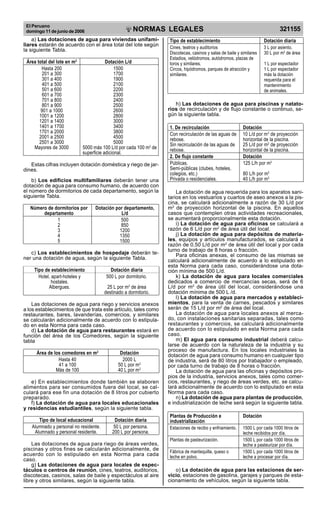 El Peruano
domingo 11 de junio de 2006 321155NORMAS LEGALES
R
EPUBLICA DEL PERU
a) Las dotaciones de agua para viviendas unifami-
liares estarán de acuerdo con el área total del lote según
la siguiente Tabla.
Área total del lote en m2
Dotación L/d
Hasta 200 1500
201 a 300 1700
301 a 400 1900
401 a 500 2100
501 a 600 2200
601 a 700 2300
701 a 800 2400
801 a 900 2500
901 a 1000 2600
1001 a 1200 2800
1201 a 1400 3000
1401 a 1700 3400
1701 a 2000 3800
2001 a 2500 4500
2501 a 3000 5000
Mayores de 3000 5000 más 100 L/d por cada 100 m2
de
superficie adicional.
Estas cifras incluyen dotación doméstica y riego de jar-
dines.
b) Los edificios multifamiliares deberán tener una
dotación de agua para consumo humano, de acuerdo con
el número de dormitorios de cada departamento, según la
siguiente Tabla.
Número de dormitorios por Dotación por departamento,
departamento L/d
1 500
2 850
3 1200
4 1350
5 1500
c) Los establecimientos de hospedaje deberán te-
ner una dotación de agua, según la siguiente Tabla.
Tipo de establecimiento Dotación diaria
Hotel, apart-hoteles y 500 L por dormitorio.
hostales.
Albergues. 25 L por m2
de área
destinado a dormitorio.
Las dotaciones de agua para riego y servicios anexos
a los establecimientos de que trata este artículo, tales como
restaurantes, bares, lavanderías, comercios, y similares
se calcularán adicionalmente de acuerdo con lo estipula-
do en esta Norma para cada caso.
d) La dotación de agua para restaurantes estará en
función del área de los Comedores, según la siguiente
tabla
Área de los comedores en m2
Dotación
Hasta 40 2000 L
41 a 100 50 L por m2
Más de 100 40 L por m2
e) En establecimientos donde también se elaboren
alimentos para ser consumidos fuera del local, se cal-
culará para ese fin una dotación de 8 litros por cubierto
preparado.
f) La dotación de agua para locales educacionales
y residencias estudiantiles, según la siguiente tabla.
Tipo de local educacional Dotación diaria
Alumnado y personal no residente. 50 L por persona.
Alumnado y personal residente. 200 L por persona.
Las dotaciones de agua para riego de áreas verdes,
piscinas y otros fines se calcularán adicionalmente, de
acuerdo con lo estipulado en esta Norma para cada
caso.
g) Las dotaciones de agua para locales de espec-
táculos o centros de reunión, cines, teatros, auditorios,
discotecas, casinos, salas de baile y espectáculos al aire
libre y otros similares, según la siguiente tabla.
Tipo de establecimiento Dotación diaria
Cines, teatros y auditorios 3 L por asiento.
Discotecas, casinos y salas de baile y similares 30 L por m2
de área
Estadios, velódromos, autódromos, plazas de
toros y similares. 1 L por espectador
Circos, hipódromos, parques de atracción y 1 L por espectador
similares. más la dotación
requerida para el
mantenimiento
de animales.
h) Las dotaciones de agua para piscinas y natato-
rios de recirculación y de flujo constante o continuo, se-
gún la siguiente tabla.
1. De recirculación Dotación
Con recirculación de las aguas de 10 L/d por m2
de proyección
rebose. horizontal de la piscina.
Sin recirculación de las aguas de 25 L/d por m2
de proyección
rebose. horizontal de la piscina.
2. De flujo constante Dotación
Públicas. 125 L/h por m3
Semi-públicas (clubes, hoteles,
colegios, etc.) 80 L/h por m3
Privada o residenciales. 40 L/h por m3
La dotación de agua requerida para los aparatos sani-
tarios en los vestuarios y cuartos de aseo anexos a la pis-
cina, se calculará adicionalmente a razón de 30 L/d por
m2
de proyección horizontal de la piscina. En aquellos
casos que contemplen otras actividades recreacionales,
se aumentará proporcionalmente esta dotación.
i) La dotación de agua para oficinas se calculará a
razón de 6 L/d por m2
de área útil del local.
j) La dotación de agua para depósitos de materia-
les, equipos y artículos manufacturados, se calculará a
razón de 0,50 L/d por m2
de área útil del local y por cada
turno de trabajo de 8 horas o fracción.
Para oficinas anexas, el consumo de las mismas se
calculará adicionalmente de acuerdo a lo estipulado en
esta Norma para cada caso, considerándose una dota-
ción mínima de 500 L/d.
k) La dotación de agua para locales comerciales
dedicados a comercio de mercancías secas, será de 6
L/d por m2
de área útil del local, considerándose una
dotación mínima de 500 L /d.
l) La dotación de agua para mercados y estableci-
mientos, para la venta de carnes, pescados y similares
serán de 15 L/d por m2
de área del local.
La dotación de agua para locales anexos al merca-
do, con instalaciones sanitarias separadas, tales como
restaurantes y comercios, se calculará adicionalmente
de acuerdo con lo estipulado en esta Norma para cada
caso.
m) El agua para consumo industrial deberá calcu-
larse de acuerdo con la naturaleza de la industria y su
proceso de manufactura. En los locales industriales la
dotación de agua para consumo humano en cualquier tipo
de industria, será de 80 litros por trabajador o empleado,
por cada turno de trabajo de 8 horas o fracción.
La dotación de agua para las oficinas y depósitos pro-
pios de la industria, servicios anexos, tales como comer-
cios, restaurantes, y riego de áreas verdes, etc. se calcu-
lará adicionalmente de acuerdo con lo estipulado en esta
Norma para cada caso.
n) La dotación de agua para plantas de producción,
e industrialización de leche será según la siguiente tabla.
Plantas de Producción e Dotación
industrialización
Estaciones de recibo y enfriamiento. 1500 L por cada 1000 litros de
leche recibidos por día.
Plantas de pasteurización. 1500 L por cada 1000 litros de
leche a pasteurizar por día.
Fábrica de mantequilla, queso o 1500 L por cada 1000 litros de
leche en polvo. leche a procesar por día.
o) La dotación de agua para las estaciones de ser-
vicio, estaciones de gasolina, garajes y parques de esta-
cionamiento de vehículos, según la siguiente tabla.
Difundido por: ICG - Instituto de la Construcción y Gerencia
www.construccion.org / icg@icgmail.org / Telefax : 421 - 7896
PDF Page Organizer - Foxit Software
 