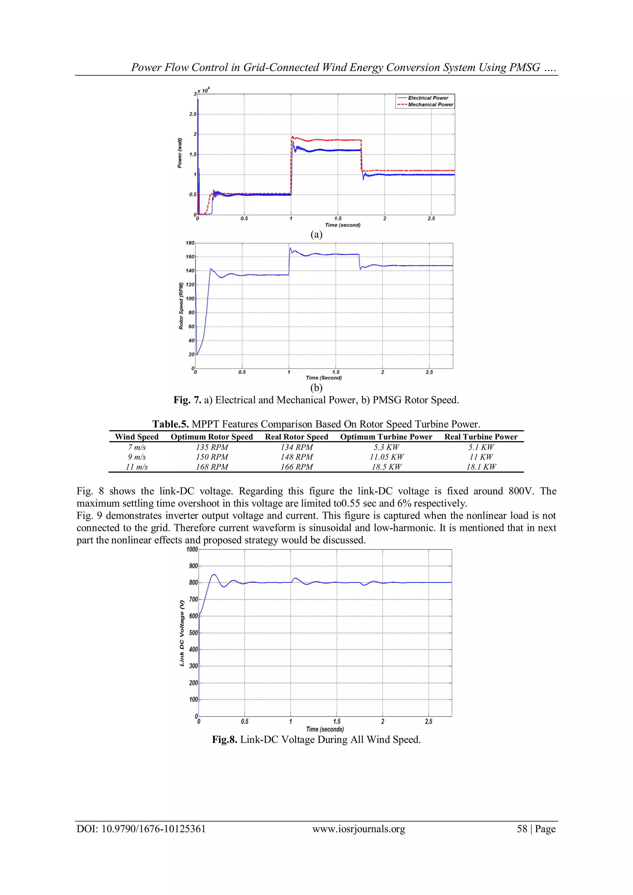Power Flow Control in Grid-Connected Wind Energy Conversion System Using PMSG ….
DOI: 10.9790/1676-10125361 www.iosrjournals.org 58 | Page
(a)
(b)
Fig. 7. a) Electrical and Mechanical Power, b) PMSG Rotor Speed.
Table.5. MPPT Features Comparison Based On Rotor Speed Turbine Power.
Wind Speed Optimum Rotor Speed Real Rotor Speed Optimum Turbine Power Real Turbine Power
7 m/s 135 RPM 134 RPM 5.3 KW 5.1 KW
9 m/s 150 RPM 148 RPM 11.05 KW 11 KW
11 m/s 168 RPM 166 RPM 18.5 KW 18.1 KW
Fig. 8 shows the link-DC voltage. Regarding this figure the link-DC voltage is fixed around 800V. The
maximum settling time overshoot in this voltage are limited to0.55 sec and 6% respectively.
Fig. 9 demonstrates inverter output voltage and current. This figure is captured when the nonlinear load is not
connected to the grid. Therefore current waveform is sinusoidal and low-harmonic. It is mentioned that in next
part the nonlinear effects and proposed strategy would be discussed.
Fig.8. Link-DC Voltage During All Wind Speed.
 
