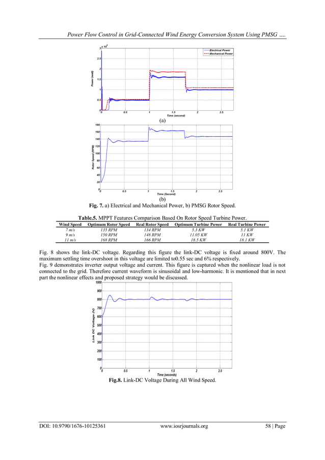 Power Flow Control in Grid-Connected Wind Energy Conversion System ...