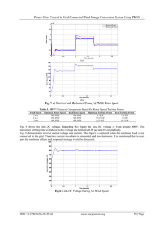 Power Flow Control in Grid-Connected Wind Energy Conversion System Using PMSG ….
DOI: 10.9790/1676-10125361 www.iosrjournals.org 58 | Page
(a)
(b)
Fig. 7. a) Electrical and Mechanical Power, b) PMSG Rotor Speed.
Table.5. MPPT Features Comparison Based On Rotor Speed Turbine Power.
Wind Speed Optimum Rotor Speed Real Rotor Speed Optimum Turbine Power Real Turbine Power
7 m/s 135 RPM 134 RPM 5.3 KW 5.1 KW
9 m/s 150 RPM 148 RPM 11.05 KW 11 KW
11 m/s 168 RPM 166 RPM 18.5 KW 18.1 KW
Fig. 8 shows the link-DC voltage. Regarding this figure the link-DC voltage is fixed around 800V. The
maximum settling time overshoot in this voltage are limited to0.55 sec and 6% respectively.
Fig. 9 demonstrates inverter output voltage and current. This figure is captured when the nonlinear load is not
connected to the grid. Therefore current waveform is sinusoidal and low-harmonic. It is mentioned that in next
part the nonlinear effects and proposed strategy would be discussed.
Fig.8. Link-DC Voltage During All Wind Speed.
 