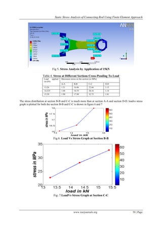 Static Stress Analysis of Connecting Rod Using Finite Element Approach ...