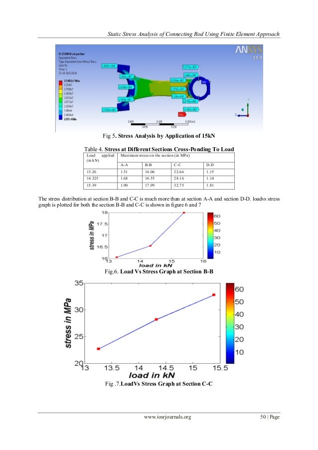 Static Stress Analysis of Connecting Rod Using Finite Element Approach