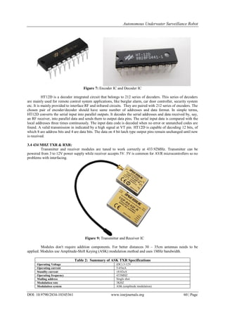 Autonomous Underwater Surveillance Robot
DOI: 10.9790/2834-10345361 www.iosrjournals.org 60 | Page
Figure 7: Encoder IC and Decoder IC
HT12D is a decoder integrated circuit that belongs to 212 series of decoders. This series of decoders
are mainly used for remote control system applications, like burglar alarm, car door controller, security system
etc. It is mainly provided to interface RF and infrared circuits. They are paired with 212 series of encoders. The
chosen pair of encoder/decoder should have same number of addresses and data format. In simple terms,
HT12D converts the serial input into parallel outputs. It decodes the serial addresses and data received by, say,
an RF receiver, into parallel data and sends them to output data pins. The serial input data is compared with the
local addresses three times continuously. The input data code is decoded when no error or unmatched codes are
found. A valid transmission in indicated by a high signal at VT pin. HT12D is capable of decoding 12 bits, of
which 8 are address bits and 4 are data bits. The data on 4 bit latch type output pins remain unchanged until new
is received.
3.4 434 MHZ TXR & RXR:
Transmitter and receiver modules are tuned to work correctly at 433.92MHz. Transmitter can be
powered from 3 to 12V power supply while receiver accepts 5V. 5V is common for AVR microcontrollers so no
problems with interfacing.
Figure 9: Transmitter and Receiver IC
Modules don't require addition components. For better distances 30 – 35cm antennas needs to be
applied. Modules use Amplitude-Shift Keying (ASK) modulation method and uses 1MHz bandwidth.
Table 2: Summary of ASK TXR Specifications
Operating Voltage (DC) 3-12V
Operating current 5-45mA
Standby current ≤0.02uA
Operating frequency 433MHZ
Mailing address Single shot
Modulation rate 3KHZ
Modulation system ASK (amplitude modulation)
 