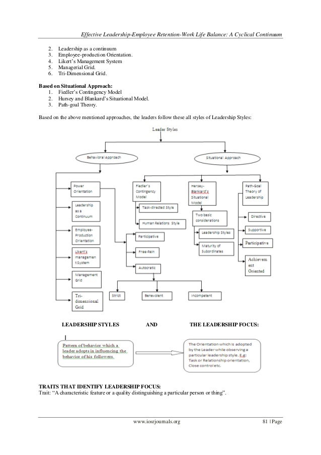 Effective Leadership-Employee Retention-Work Life Balance: A Cyclical…