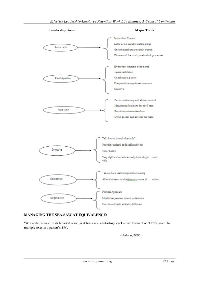 Effective Leadership-Employee Retention-Work Life Balance: A Cyclical…