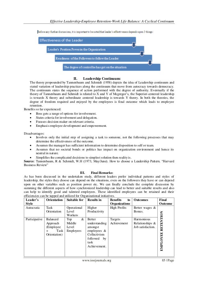 Effective Leadership-Employee Retention-Work Life Balance: A Cyclical…