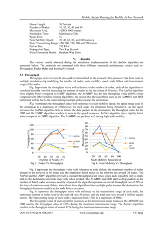 Mobile AntNet Routing for Mobile Ad hoc Network
DOI: 10.9790/2834-10525057 www.iosrjournals.org 54 | Page
Queue Length: 50 Packets
Number of Nodes: 10, 20, 30, 40 and 50
Maximum Area: 1000 X 1000 meters
Simulation Time: Maximum of 20s
Pause Time: 5s
Node Mobility Speed: 20, 40, 60, 80, and 100 meters/s
Node Transmitting Range: 150, 200, 250, 300 and 350 meters
Packet Size: 512 Kb/s
Propagation Type: Two Ray Ground
Node Movement Model: Random Way Point
V. Results
The various results obtained during the simulation implementation of the AntNet algorithm are
presented below. The protocols are compared with three different measured performance criteria such as:
Throughput, Packet Delay and Routing Overhead.
5.1 Throughput
Throughput refers to overall data packets transmitted in the network; this parameter has been used in
multiple simulations by modifying the number of nodes, node mobility speed, node failure and transmission
range of the nodes.
Fig. 3represents the throughput value with reference to the number of nodes; each of the algorithms is
simulated multiple times by increasing the number of nodes to the maximum of 50 nodes. The AntNet algorithm
fares slightly better compared to DSDV algorithm, the AOMDV has the best throughput value (100%) when
compared with other wireless routing algorithms, the reason that the algorithms such as the AOMDV and DSR
performed well is due to the nodes having multiple paths towards the destination.
Fig. 4represents the throughput value with reference to node mobility speed; the speed range used in
the simulation is a maximum of 100meters/s for each node, the minimum being 20meters/s. As the speed
increases the AntNet algorithm fails to deliver the data packets to the destination, the throughput value for the
DSR and the DSDV algorithm reaches to zero as the speed increases, AntNet algorithm fares slightly better
when compared to DSDV algorithm. The AOMDV can perform well during high node mobility.
Fig 3: Nodes Vs Throughput Fig 4: Node Mobility Vs Throughput
Fig. 5 represents the throughput value with reference to node failure, the maximum number of nodes
present in the network is 50 nodes and the maximum failed nodes in the network are around 30 nodes. The
AntNet and the DSDV algorithm provide a constant throughput at all times, since each considers only a single
path to the destination and finds route only when needed. The AOMDV and DSR start to drop packets as the
number of failed nodes increases steadily; almost all the algorithms provide an overall throughput rate of 70% at
the time of maximum node failure, since these three algorithms have multiple paths towards the destination, the
throughput decreases steadily as the node failure increases.
Fig. 6 represents the throughput value with reference to the transmission range of each node, the
maximum number of nodes used in the network was 50 nodes, and the total area was around 1 million square
meters. The Transmitting range of each node is increased from 150m to a maximum of 400m.
The throughput value of each algorithm increases as the transmission range increases, the AOMDV and
DSR reaches the throughput value of 100% during the maximum transmission range. The AntNet algorithm
reaches to the throughput value of around 82% during the maximum transmission range.
0
20
40
60
80
100
120
10 20 30 40 50
Throughput(%)
Number of Nodes (N)
AntNet
AOMD
V
DSDV
0
10
20
30
40
50
60
70
80
90
20 40 60 80 100
Throughput(%)
Node Mobility Speed (m/s)
AntNet
AOM
DV
DSDV
 