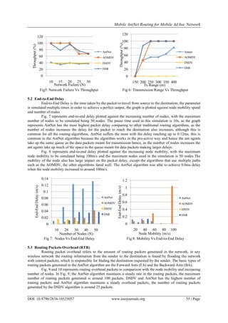 Mobile AntNet Routing for Mobile Ad hoc Network
DOI: 10.9790/2834-10525057 www.iosrjournals.org 55 | Page
Fig5: Network Failure Vs Throughput Fig 6: Transmission Range Vs Throughput
5.2 End-to-End Delay
End-to-End Delay is the time taken by the packet to travel from source to the destination; the parameter
is simulated multiple times in order to achieve a perfect output, the graph is plotted against node mobility speed
and number of nodes
Fig. 7 represents end-to-end delay plotted against the increasing number of nodes, with the maximum
number of nodes to be simulated being 50 nodes. The pause time used in this simulation is 10s, as the graph
represents AntNet has the most highest packet delay comparing to other traditional routing algorithms, as the
number of nodes increases the delay for the packet to reach the destination also increases, although this is
common for all the routing algorithms, AntNet suffers the most with the delay reaching up to 0.12ms, this is
common in the AntNet algorithm because the algorithm works in the pro-active way and hence the ant agents
take up the same queue as the data packets meant for transmission hence, as the number of nodes increases the
ant agents take up much of the space in the queue meant for data packets making larger delays.
Fig. 8 represents end-to-end delay plotted against the increasing node mobility; with the maximum
node mobility to be simulated being 100m/s and the maximum nodes used in the simulation is 50 nodes.The
mobility of the node also has large impact on the packet delay, except the algorithms that use multiple paths
such as the AOMDV, the other algorithms fared well. The AntNet algorithm was able to achieve 0.0ms delay
when the node mobility increased to around 100m/s.
Fig 7: Nodes Vs End-End Delay Fig 8: Mobility Vs End-to-End Delay
5.3 Routing Packets Overhead (RTR)
Routing packet overhead refers to the amount of routing packets generated in the network, in any
wireless network the routing information from the sender to the destination is found by flooding the network
with control packets, which is responsible for finding the destination requested by the sender. The basic types of
routing packets generated in the AntNet algorithm are the Forward Ants (FA) and the Backward Ants (BA).
Fig. 9 and 10 represents routing overhead packets in comparison with the node mobility and increasing
number of nodes. In Fig. 9, the AntNet algorithm maintains a steady rate in the routing packets, the maximum
number of routing packets generated is around 100 packets, DSDV and AntNet has the highest number of
routing packets and AntNet algorithm maintains a steady overhead packets, the number of routing packets
generated by the DSDV algorithm is around 25 packets.
0
20
40
60
80
100
120
10 15 20 25 30
Throughput(%)
Network Failure (N)
AntNet
AOMDV
DSDV
DSR
0
20
40
60
80
100
120
150 200 250 300 350 400
Throughput(%)
Tx Range (m)
Antnet
AOMDV
DSDV
DSR
0
0.02
0.04
0.06
0.08
0.1
0.12
0.14
10 20 30 40 50
End-EndDelay(m/s)
Number of Nodes (N)
AntNet
AOMDV
DSDV
DSR
0
0.2
0.4
0.6
0.8
1
1.2
20 40 60 80 100
End-EndDelay(m/s)
Node Mobility (m/s)
AntNet
AOMDV
DSDV
DSR
 