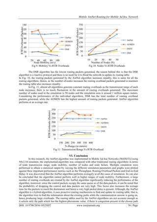 Mobile AntNet Routing for Mobile Ad hoc Network
DOI: 10.9790/2834-10525057 www.iosrjournals.org 56 | Page
Fig 9: Mobility Vs RTR Overheads Fig 10: Nodes Vs RTR Overheads
The DSR algorithm has the lowest routing packets generated, the reason behind this is that the DSR
algorithm is a reactive protocol and there is no need for it to flood the network to update its routing table.
In Fig. 10, the routing packets generated by the AntNet algorithm increases steadily, this is same for all the
routing algorithms. Hence, as the number of nodes increases the routing overhead packets generated to maintain
the routing table also increases steadily.
In Fig. 11, almost all algorithms generate constant routing overheads as the transmission range of each
node increases; there is no much fluctuation in the amount of routing overheads generated. The maximum
number of nodes used in the simulation is 50 nodes and the simulation area is around 1 million square meters.
Considering the performance of the individual algorithms, DSR has the least number of routing overhead
packets generated, while the AOMDV has the highest amount of routing packets generated. AntNet algorithm
performs at an average rate.
Fig 11: Transmission Range Vs RTR Overhead
VI. Conclusion
In this research, the AntNet algorithm was implemented in Mobile Ad hoc Networks (MANETs) using
NS-2.34 simulator, the implemented algorithm was compared with other traditional routing algorithms in terms
of node transmission range, node mobility, number of nodes and node failure. Multiple simulation were
performed to obtain a statistical output by varying the different simulation parameters and graphs were plotted
against three important performance metrics such as the Throughput, Routing Overhead Packets and End-to-End
Delay. It was discovered that the AntNet algorithm performs averagely in all the cases of simulation. Its can also
be concluded that the algorithm cannot perform well in higher ranges of node mobility. Furthermore, a large
number of routing overheads are created by the AntNet algorithm significantly reducing the performance of the
algorithm, moreover, since the control packets occupy the same queue as of the data packets, it can be noted that
the probability of dropping the control and data packets are very high. This factor also increases the average
time for the packets to reach the destination and hence a very high packet delay is present. Although, the AntNet
algorithm is a hybrid algorithm, it uses proactive routing mechanisms to find and update its routing table, that is,
the algorithm tries to find the information about the existing paths while the communication session is going on,
hence producing large overheads. The routing tables used by the AntNet algorithms are not accurate enough as
it selects only the path which has the highest pheromone value, if there is congestion present in the chosen path
0
20
40
60
80
100
120
140
20 40 60 80 100
RTROverheads(Packets)
Node Mobility (m/s)
AntNet
AOMDV
DSDV
DSR
0
50
100
150
200
250
300
350
10 20 30 40 50
RTROverheads(Packets)
Number of Nodes (N)
AntNet
AOMDV
DSDV
DSR
0
50
100
150
200
250
300
350
150 200 250 300 350 400
RTROverheads(Packets)
Tx Range (in meters)
AntNet
AOMDV
DSDV
DSR
 