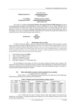 Productivity in Building Construction | PDF