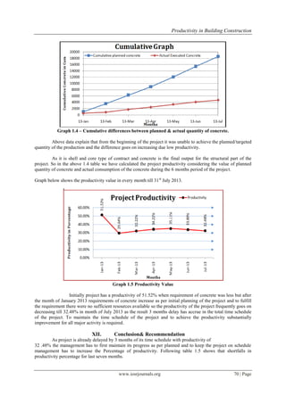 Productivity in Building Construction | PDF