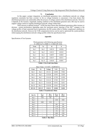 Voltage Control Using Statcom in Dg Integrated With Distribution Network
DOI: 10.9790/1676-10616064 www.iosrjournals.org 63 | Page
V. Conclusion
In this paper a proper integration on distributed generation into a distribution network on voltage
regulation constraints has been covered. As far as voltage limitation is concerned, it has been shown that
distributed generation can undesirably affect the process of voltage control of the distribution network. However
it depends on the location, magnitude, loading condition of the distributed generator and a DG may be used to
support voltage control to regulate distribution network voltage within limit.
With concern to optimal location8,9
of DG has been shown that distributed generation either increase or
decrease system performance depending upon the maximum power injecting of the DG10
compare to the
voltage profile of load connected local to generation, the DG system effect of further complicated problems in
the distribution network. However the VAR compensation device can be used to optimized the system problem
while keeping the distribution network voltage profile within the specification limit.
Appendix
Specification of Test Systems:
Wind generator with following specification:
S=10MVA,P=2.2MW U=13.8KV,PF=0.86
From To R X
Bus 1 Bus 2 0.00139 0.00296
Bus 3 Bus 5 0.00122 0.00243
Bus 3 Bus 6 0.00075 0.00063
Bus 3 Bus 9 0.00157 0.00131
Bus 3 Bus 10 0.00109 0.00091
Table 2 Per-Unit Line Data
Base Value =13.8 KV, 10,000 KVA
From To Voltage % R % X
Bus 2 Bus 3 69:13.8 0.4698 7.9862
Bus 4 Bus 5 13.8:0.48 0.9593 5.6694
Bus 6 Bus 7 13.8:0.48 0.7398 4.4388
Bus 6 Bus 8 13.8:4.16 0.7442 5.9537
Bus 9 Bus 13 13.8:0.48 0.8743 5.6831
Bus 10 Bus 11 13.8:0.48 0.8363 5.4360
BUS 10 BUS 12 13.8:2.4 0.4568 5.4810
Table 3 Transformer Data
Bus No
P Gen
KW
QGen
Kvar
PLoad
KW
QLoad
Kvar
Bus 1 7450 540 - -
Bus 3 - - 2240 2000
Bus 4 2000 1910 - -
Bus 5 - - 600 530
Bus 7 - - 1150 290
Bus 8 - - 1310 1130
Bus 11 - - 370 330
Bus 12 - - 2800 2500
Bus 13 - - 810 800
Table 4 Bus Data
 