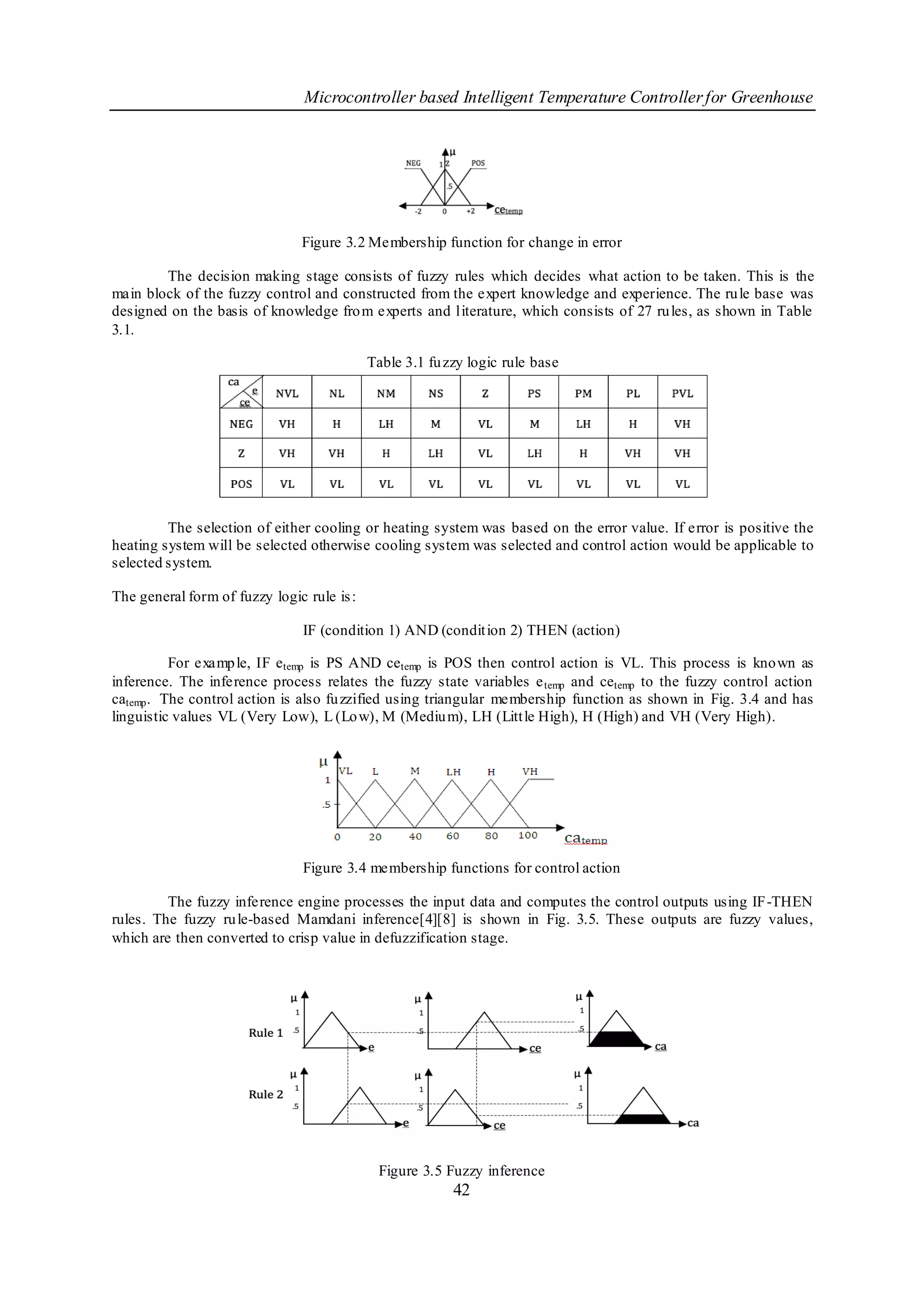 Microcontroller based Intelligent Temperature Controller for Greenhouse




                               Figure 3.2 Membership function for change in error

        The decision making stage consists of fuzzy rules which decides what action to be taken. This is the
main block of the fuzzy control and constructed from the expert knowledge and experience. The ru le base was
designed on the basis of knowledge fro m experts and literature, which consists of 27 ru les, as shown in Table
3.1.

                                            Table 3.1 fu zzy logic rule base




         The selection of either cooling or heating system was based on the error value. If error is positive the
heating system will be selected otherwise cooling system was selected and control action would be applicable to
selected system.

The general form of fuzzy logic rule is :

                                IF (condition 1) AND (condit ion 2) THEN (action)

          For examp le, IF e temp is PS AND ce temp is POS then control action is VL. This process is known as
inference. The inference process relates the fuzzy state variables e temp and cetemp to the fuzzy control action
catemp . The control action is also fu zzified using triangular membership function as shown in Fig. 3.4 and has
linguistic values VL (Very Low), L (Lo w), M (Mediu m), LH (Litt le High), H (High) and VH (Very High).




                                Figure 3.4 membership functions for control action

         The fuzzy inference engine processes the input data and computes the control outputs using IF-THEN
rules. The fuzzy ru le-based Mamdani inference[4][8] is shown in Fig. 3.5. These outputs are fuzzy values,
which are then converted to crisp value in defuzzification stage.




                                             Figure 3.5 Fuzzy inference
                                                          42
 