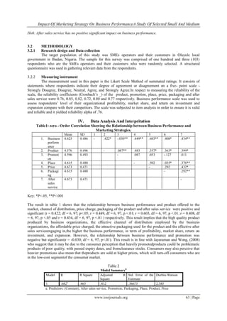 Impact Of Marketing Strategy On Business PerformanceA Study Of Selected Small And Medium
www.iosrjournals.org 63 | Page
Ho6: After sales service has no positive significant impact on business performance.
3.2 METHODOLOGY
3.2.1 Research design and Data collection
The target population of this study was SMEs operators and their customers in Oluyole local
government in Ibadan, Nigeria. The sample for this survey was comprised of one hundred and three (103)
respondents who are the SMEs operators and their customers who were randomly selected. A structured
questionnaire was used in gathering relevant data from the respondents.
3.2.2 Measuring instrument
The measurement used in this paper is the Likert Scale Method of summated ratings. It consists of
statements where respondents indicate their degree of agreement or disagreement on a five- point scale -
Strongly Disagree, Disagree, Neutral, Agree, and Strongly Agree.In respect to measuring the reliability of the
scale, the reliability coefficients (Cronbach‟s _) of the product, promotion, place, price, packaging and after
sales service were 0.76, 0.85, 0.82, 0.72, 0.80 and 0.77 respectively. Business performance scale was used to
assess respondents‟ level of their organizational profitability, market share, and return on investment and
expansion compare with their competitors. The scale was subjected to item analysis in order to ensure it is valid
and reliable and it yielded reliability alpha of .76.
IV. Data Analysis And Interpritation
Table1: zero - Order Correlation Showing the Relationship between Business Performance and
Marketing Strategies.
Mean SD 1 2 3 4 5 6 7
1. Business
perform
ance
4.625 0.486 - .422* -.030** .449** .603** .408* .434**
2. Product 4.576 0.496 - .087** .483 .357* .363* .399*
3. Promoti
on
4.596 0.493 - .087 .053 -.127 .011
4. Place 4.615 0.488 - .502 .035* .376**
5. Price 4.673 0.471 - .292 .432*
6. Packagi
ng
4.615 0.488 - .292**
7. After
sales
service
4.673 0.471 -
Key: *P<.05, **P<.001
The result in table 1 shows that the relationship between business performance and product offered to the
market, channel of distribution, price charge, packaging of the product and after sales service were positive and
significant (r = 0.422; df = 6, 97; p<.05; r = 0.449, df = 6, 97, p <.01; r = 0.603, df = 6, 97, p <.01; r = 0.408, df
= 6, 97, p <.05 and r = 0.434, df = 6, 97, p <.01 ) respectively. This result implies that the high quality product
produced by business organizations, the effective channel of distribution employed by the business
organizations, the affordable price charged, the attractive packaging used for the product and the effective after
sales serviceengaging in,the higher the business performance, in term of profitability, market share, return on
investment, and expansion. However, the relationship between business performance and promotion was
negative but significant(r = -0.030; df = 6, 97; p<.01). This result is in line with Jayaraman and Wong, (2008)
who suggest that it may be due to the consumer perception that heavily promotedproducts could be problematic
products of poor quality, with passed expiry dates, and fromclearance stocks. Consumers may also perceive that
heavier promotions also mean that theproducts are sold at higher prices, which will turn-off consumers who are
in the low-cost segmentof the consumer market.
Table 2
Model Summaryb
Model R R Square Adjusted R
Square
Std. Error of the
Estimate
Durbin-Watson
1 .682a
.465 .432 .36673 2.585
a. Predictors: (Constant), After sales service, Promotion, Packaging, Place, Product, Price
 