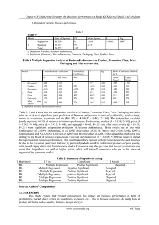 Impact Of Marketing Strategy On Business PerformanceA Study Of Selected Small And Medium
www.iosrjournals.org 64 | Page
b. Dependent Variable: Business performance
Table 3
ANOVAa
Model Sum of Squares Df Mean Square F Sig.
1
Regression 11.330 6 1.888 14.040 .000b
Residual 13.045 97 .134
Total 24.375 103
a. Dependent Variable: Business performance
b. Predictors: (Constant), After sales service, Promotion, Packaging, Place, Product, Price
Table 4 Multiple Regression Analysis of Business Performance on Product, Promotion, Place, Price,
Packaging and After sales service.
Table 2, 3 and 4 show that the independent variables (i.eProduct, Promotion, Place, Price, Packaging and After
sales service) were significant joint predictors of business performance in term of profitability, market share,
return on investment, expansion and etc.(F(6, 97) = 14.040;R2
= 0.465; P< .05). The independent variables
jointly explained 46.5% of variance in business performance. Furthermore, product (β = 0.131; P<.01); place (β
= 0.062; P<.05); price (β = 0.422; P<.01); packaging (β = 0.465; P<.05) and after sales service (β = 0.126;
P<.05) were significant independent predictors of business performance. These results are in line with
Shaharudinet al, (2009); Muhammed, et al, (2011);Sajuyigbeet al(2013); Francis and Collins-Dodd, (2004);
Shamsuddoha and Ali, (2006); Chiliyaet al, (2009)and Owomoyelaet al, (2013) who agreed that marketing mix
strategy is the blood of business organization. However, onlypromotion (β = -0.038; P<.05) has negative impact
but significant on business performance. This result has contrary opinion to the previous researches and this may
be due to the consumer perception that heavily promotedproducts could be problematic products of poor quality,
with passed expiry dates, and fromclearance stocks. Consumers may also perceive that heavier promotions also
mean that theproducts are sold at higher prices, which will turn-off consumers who are in the low-cost
segmentof the consumer market.
Table 5: Summary of hypotheses testing
Hypothesis Test Significant Result
H1. Multiple Regression Positive Significant Rejected
H2. Multiple Regression Negative Significant Accepted
H3. Multiple Regression Positive Significant Rejected
H4. Multiple Regression positive Significant Rejected
H5. Multiple Regression Positive Significant Rejected
H6. Multiple Regression Positive Significant Rejected
Source: Authors’ Computation
4.1DISCUSSION
This study reveals that product consideration has impact on business performance in term of
profitability, market share, return on investment, expansion etc . This is because customers do really look at
product attributes such as quality, features, design and style.
Model Unstandardized Coefficients Standardized
Coefficients
T Sig. 95.0% Confidence Interval
for B
B Std. Error Beta Lower
Bound
Upper
Bound
1
(Constant) .483 .609 .793 .430 -.725 1.691
Product .129 .089 .131 1.439 .003 -.049 .306
Promotion -.038 .076 -.038 -.499 .019 -.188 .112
Place .062 .095 .062 .651 .016 -.126 .250
Price .436 .094 .422 4.629 .000 .249 .623
Packaging .173 .083 .174 2.085 .040 .008 .338
After sales
service
.130 .090 .126 1.442 .012 -.049 .308
a. Dependent Variable: Business performance
 