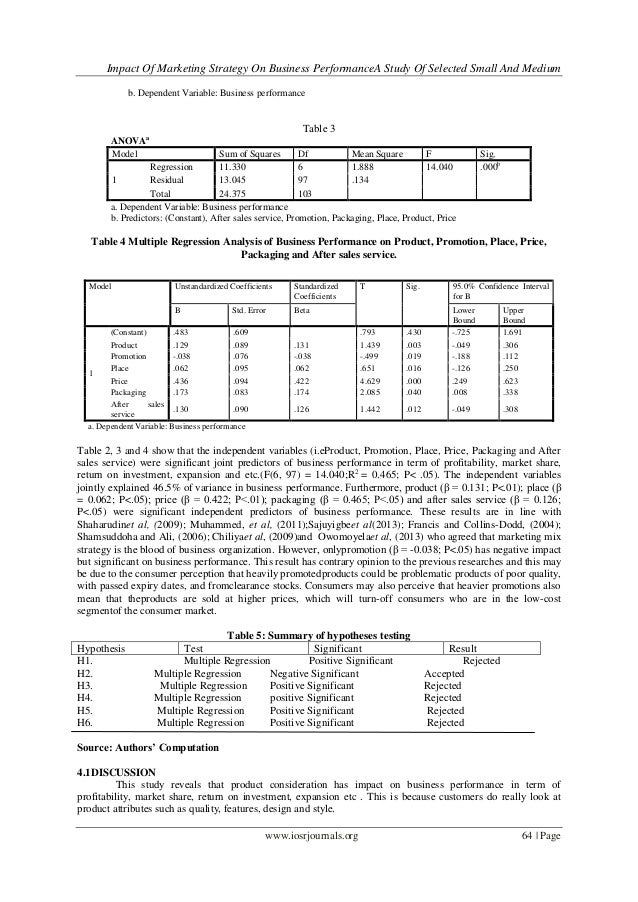 4ps of marketing questionnaire picture