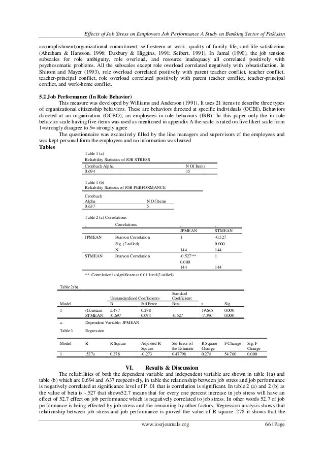 effects of employees performance in an Shahidul hassan, deneen m hatmaker leadership and performance of public employees: effects of the quality and characteristics of manager-employee relationships,. effects of employees performance in an Shahidul hassan, deneen m hatmaker leadership and performance of public employees: effects of the quality and characteristics of manager-employee relationships,.