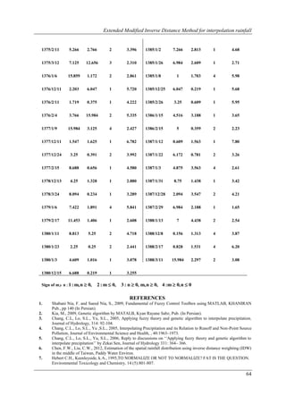 Extended Modified Inverse Distance Method for interpolation rainfall


 1375/2/11      5.266     2.766         2        3.396     1385/1/2        7.266      2.813       1          4.68


 1375/3/12      7.125    12.656         3        2.310     1385/1/26       6.984      2.609       1          2.71


 1376/1/6      15.859     1.172         2        2.861     1385/1/8          1        1.703       4          5.98


 1376/12/11     2.203     6.047         1        5.720     1385/12/25      6.047      0.219       1          5.68


 1376/2/11      1.719     0.375         1        4.222     1385/2/26        3.25      0.609       1          5.95


 1376/2/4       3.766    15.984         2        5.335     1386/1/15       4.516      3.188       1          3.65


 1377/1/9      15.984     3.125         4        2.427     1386/2/15         5        0.359       2          2.23


 1377/12/11     1.547     1.625         1        6.782     1387/1/12       0.609      1.563       1          7.80


 1377/12/24     3.25      0.391         2        3.992     1387/1/22       6.172      0.781       2          3.26


 1377/2/15      8.688     0.656         1        4.580     1387/1/3        4.875      3.563       4          2.61


 1378/12/13     4.25      1.328         1        2.880     1387/1/31        8.75      1.438       1          3.42


 1378/3/24      8.094     0.234         1        3.289     1387/12/28      2.094      3.547       2          4.21


 1379/1/6       7.422     1.891         4        5.841     1387/2/29       6.984      2.188       1          1.65


 1379/2/17     11.453     1.406         1        2.608     1388/1/13         7        4.438       2          2.54


 1380/1/11      8.813      5.25         2        4.718     1388/12/8       0.156      1.313       4          3.87


 1380/1/23      2.25       0.25         2        2.441     1388/2/17       0.828      1.531       4          6.20


 1380/1/3       4.609     1.016         1        3.078     1388/3/11       15.984     2.297       2          3.08


 1380/12/15     6.688     0.219         1        3.255

 Sign of m‫ و‬n : 1 : m, n  0,     2 : m  0,   3 : n  0, m, n  0, 4 :m  0, n  0

                                                   REFERENCES
1.    Shabani Nia, F. and Saeed Nia, S., 2009, Fundamental of Fuzzy Control Toolbox using MATLAB, KHANIRAN
      Pub., pp 140 (In Persian).
2.    Kia, M., 2009, Genetic algorithm by MATALB, Kyan Rayane Sabz, Pub. (In Persian).
3.    Chang, C.L, Lo, S.L., Yu, S.L., 2005, Applying fuzzy theory and genetic algorithm to interpolate precipitation.
      Journal of Hydrology, 314: 92-104.
4.    Chang, C.L., Lo, S.L., Yu ,S.L., 2005, Interpolating Precipitation and its Relation to Runoff and Non-Point Source
      Pollution, Journal of Environmental Science and Health, , 40:1963–1973.
5.    Chang, C.L., Lo, S.L., Yu, S.L., 2006, Reply to discussions on ‘‘Applying fuzzy theory and genetic algorithm to
      interpolate precipitation’’ by Zekai Sen, Journal of Hydrology 331: 364– 366.
6.    Chen, F.W., Liu, C.W., 2012, Estimation of the spatial rainfall distribution using inverse distance weighting (IDW)
      in the middle of Taiwan, Paddy Water Environ.
7.    Hebert C.H., Keenleyside, k.A., 1995,TO NORMALIZE OR NOT TO NORMALIZE? FAT IS THE QUESTION.
      Environmental Toxicology and Chemistry, 14 (5):801-807.

                                                                                                                     64
 