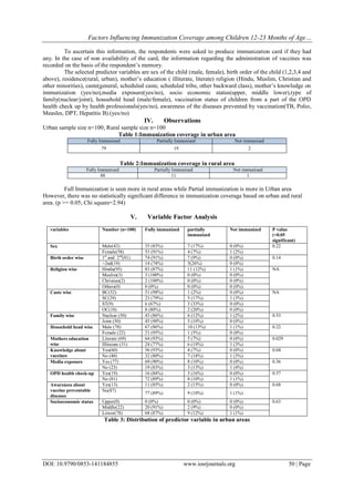 Factors Influencing Immunization Coverage among Children 12- 23 Months ...